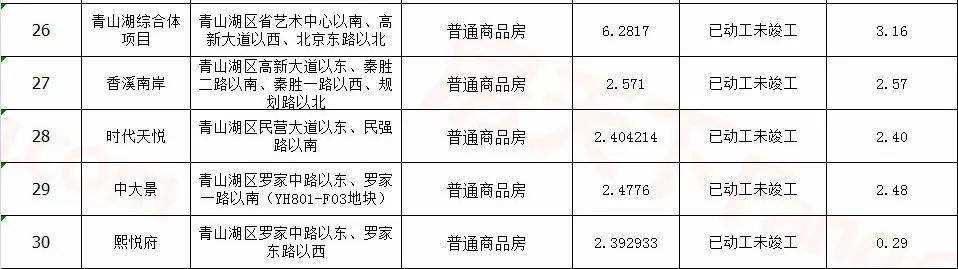 117个!官宣南昌市存量住宅用地项目!各区漫衍图来了……“必一”(图17)
117个!官宣南昌市存量住宅用地项目!各区漫衍图来了……“必一”(图17)