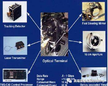 代号复生者12月20日限量删档测试开启 代号复生者预约下载方法“b体育”(图1) b体育